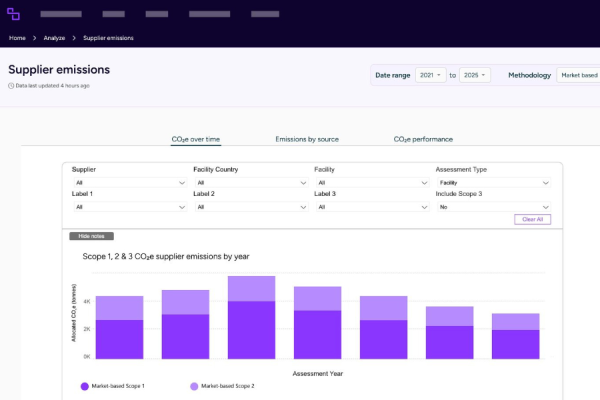 Some 90% of supply chain emissions reduction actions since the start of the decade have focused on optimisation and energy efficiency, a new report by supply chain intelligence network Secaro has found.