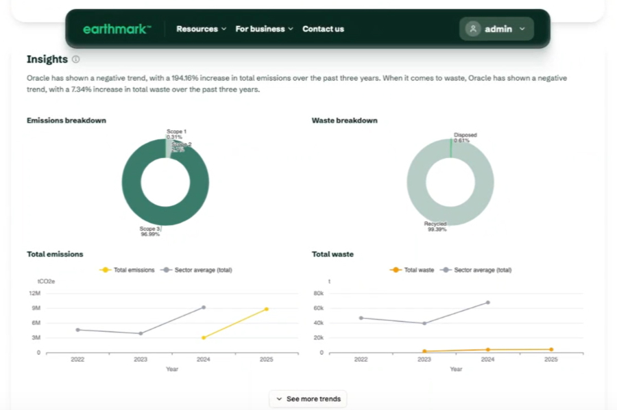 Earthmark has launched a new platform aimed at making environmental performance data easier for consumers and brands to access, in order to inform better decision-making.
